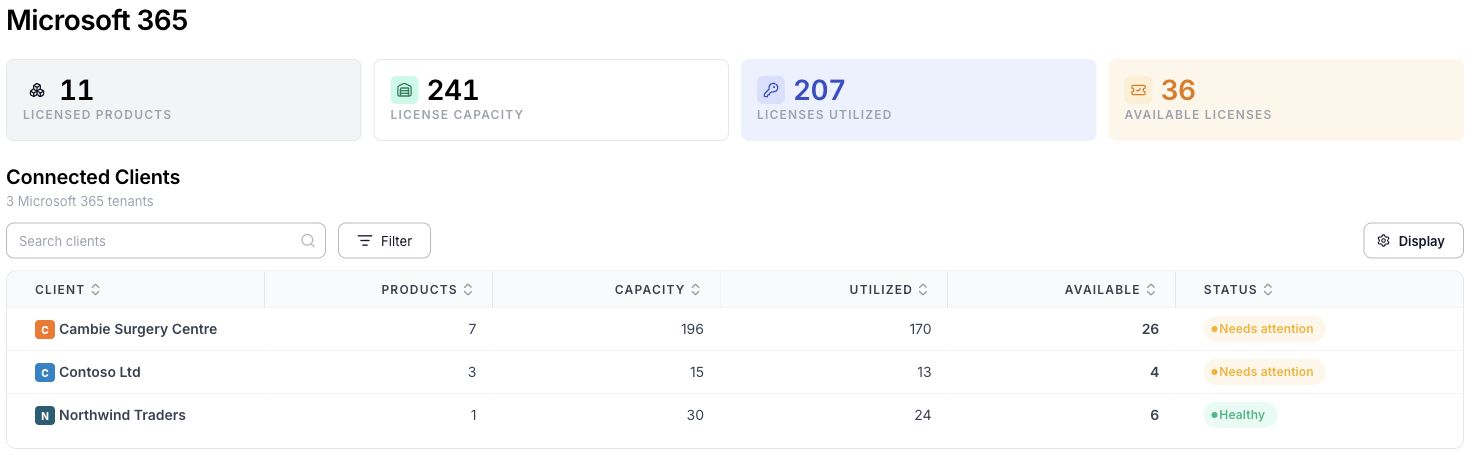 Compare license capacity, utilization, available seats, and tenant status across connected clients. Example shown with mock data.